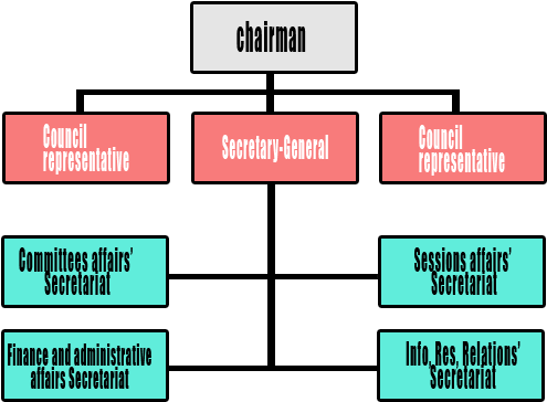 Clip Art Royalty Free Democracy Drawing Parliamentary - Modern Egypt Government (600x400)