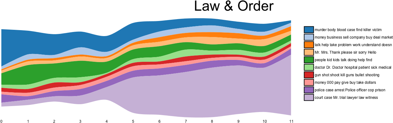 Tv Shows Clipart Broken Tv - Structure Of Tv Series (1436x444)