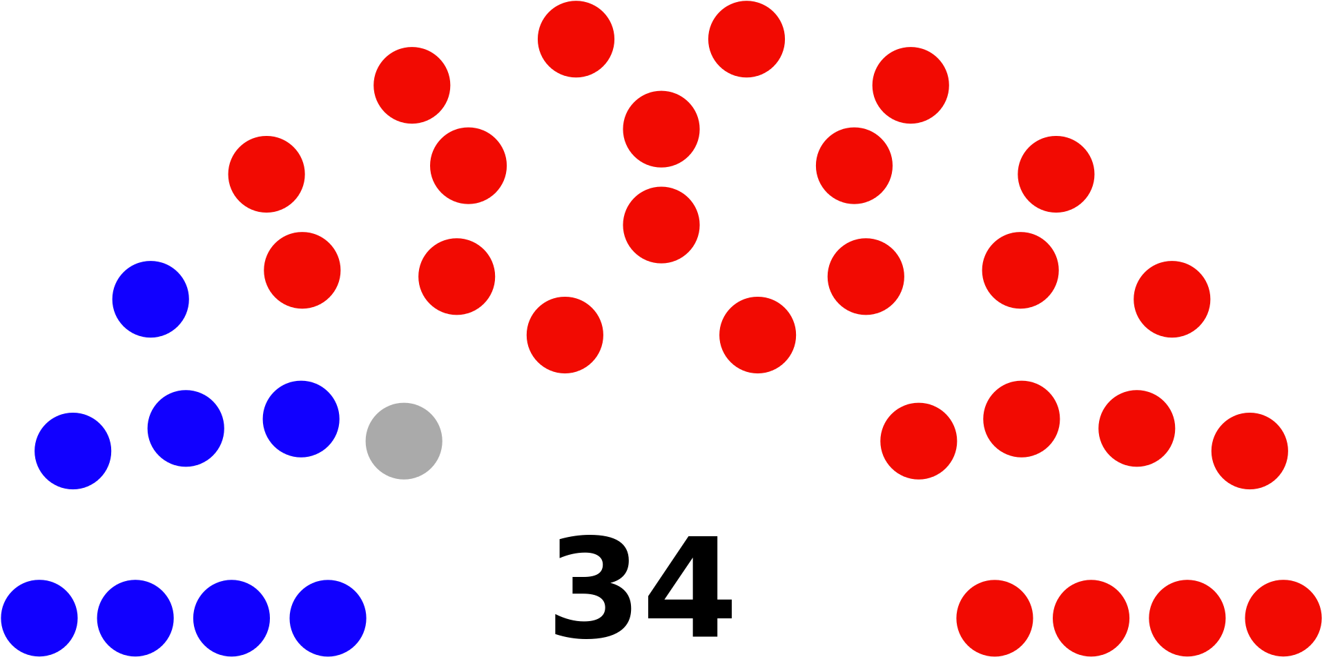 Open - European Elections 2019 Polls (2000x1028)