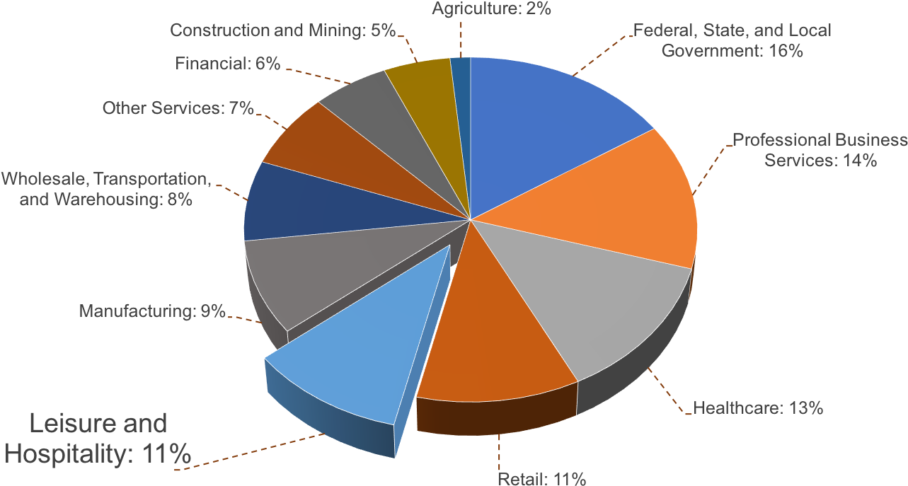 A Pie Chart Of The Percentages Of U - Circle (1702x781)
