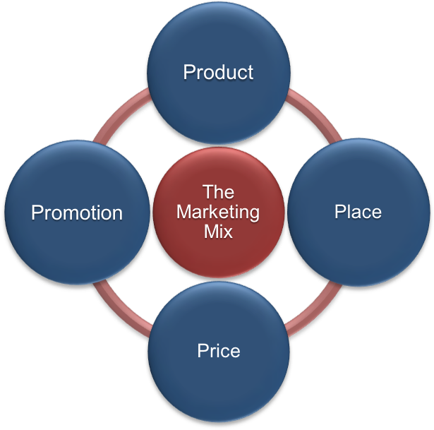 Role Of The Finance Manager In The Business (899x614)