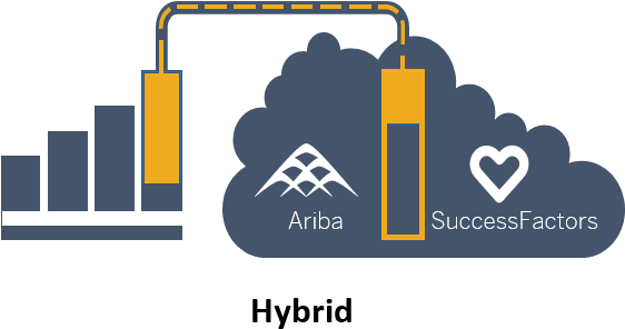 A Hybrid Deployment Has Several Benefits For Our Customers, - Graphic Design (561x319)