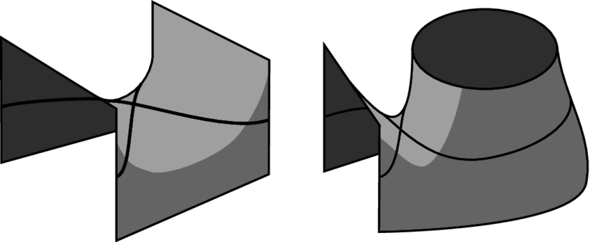 Active Arcs Occur Before And After Saddles - Active Arcs Occur Before And After Saddles (850x348)
