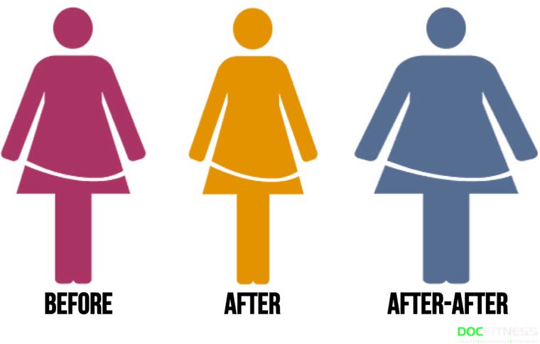 1 - - Before And After Fad Diets - (800x484) Png Clipart Download