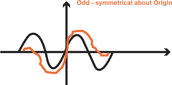 Symmetrical About The Origin - Diagram (600x400)