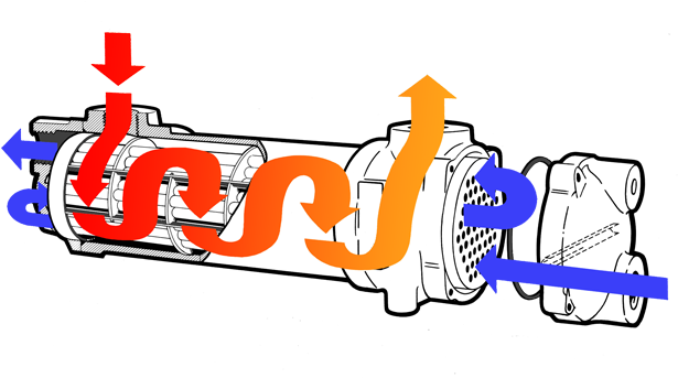 Shell And Tube Construction - Shell Pass Heat Exchanger (618x388)