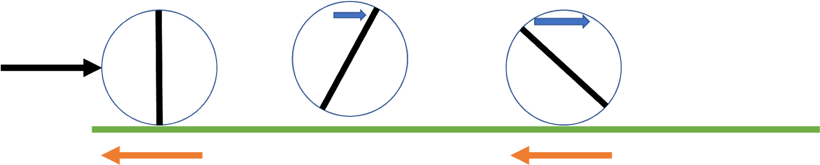 In This Model, Regardless Of Forward Rotation Of The - Circle (1600x339)