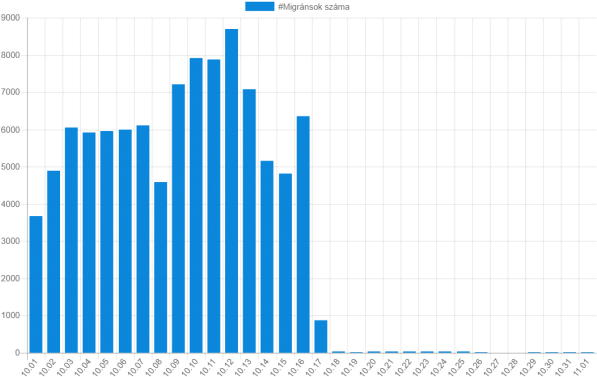Transparent Border Wall Transparent Background - Hungarian Wall Border Effectiveness (600x394)