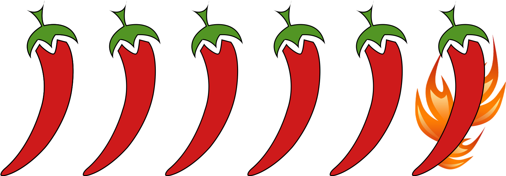 Superhot Cranberry Naga Pickle - Hot Chilli Scale Png (1645x612)
