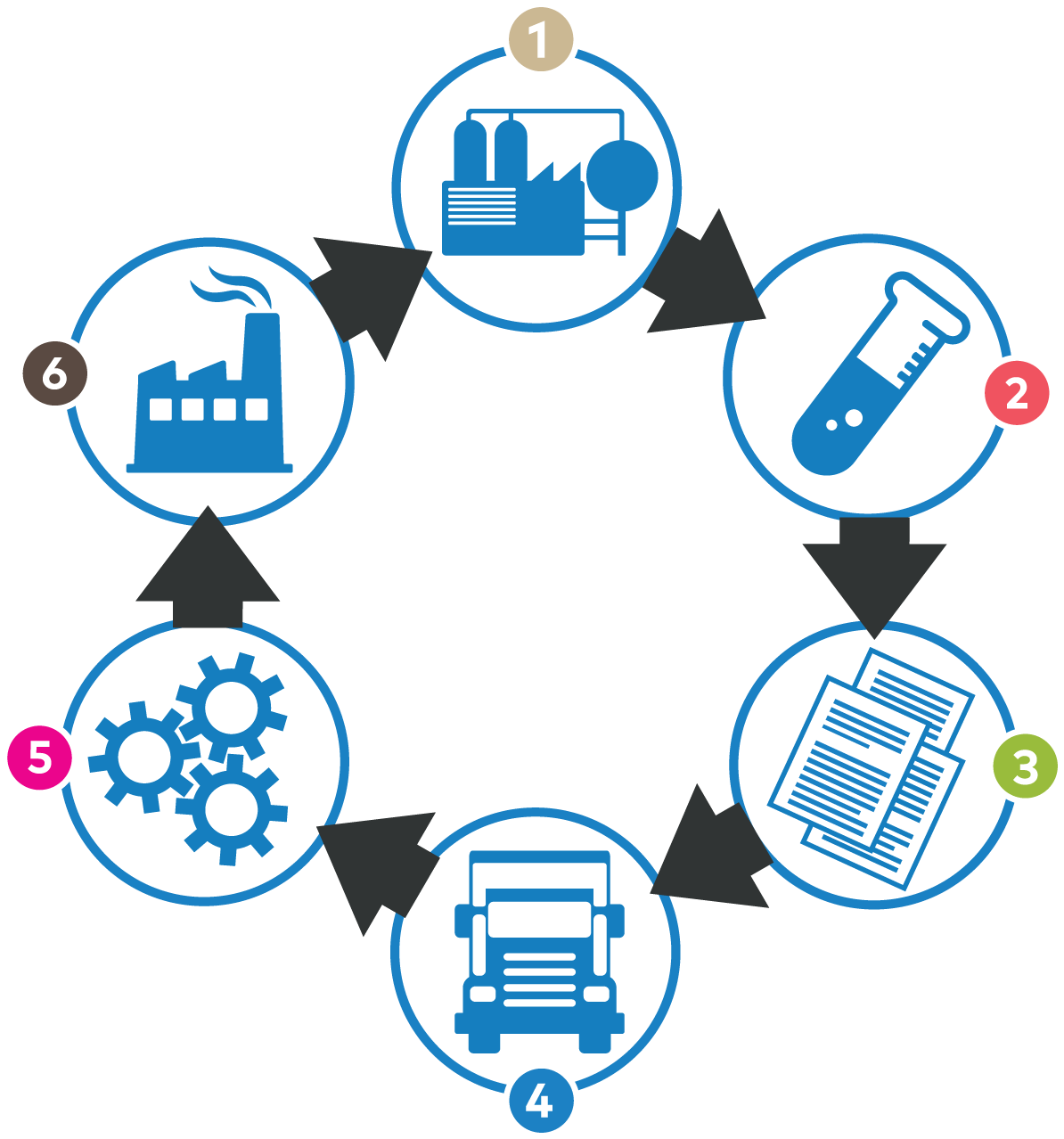 Spent Catalyst Is Converted Into Products With Both - Industrial (1280x1280)