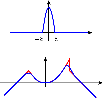 Mollifier - Analyse Fonctionnelle Mathématiques (440x420)