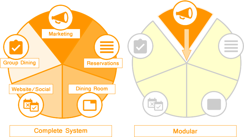 Restaurants Clipart Restaurant Reservation - Graphic Design (800x473)