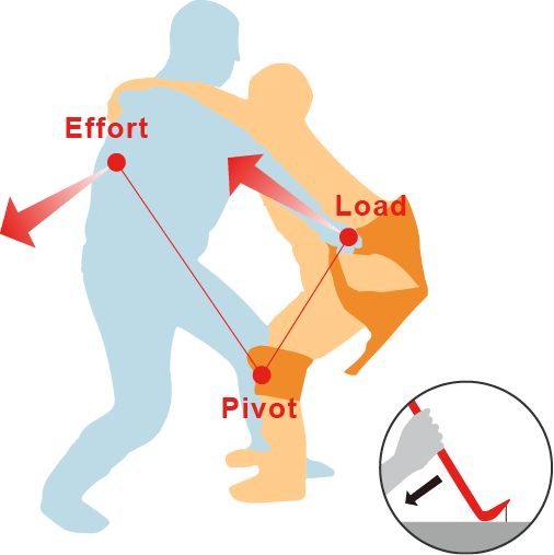 Transfer Without Lower Back Pain - Transfer Without Lower Back Pain (506x507)