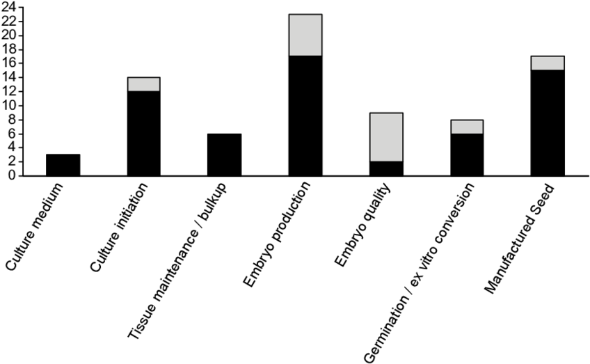 Us Patents Issued And Applications Published Since - Skyline (850x535)
