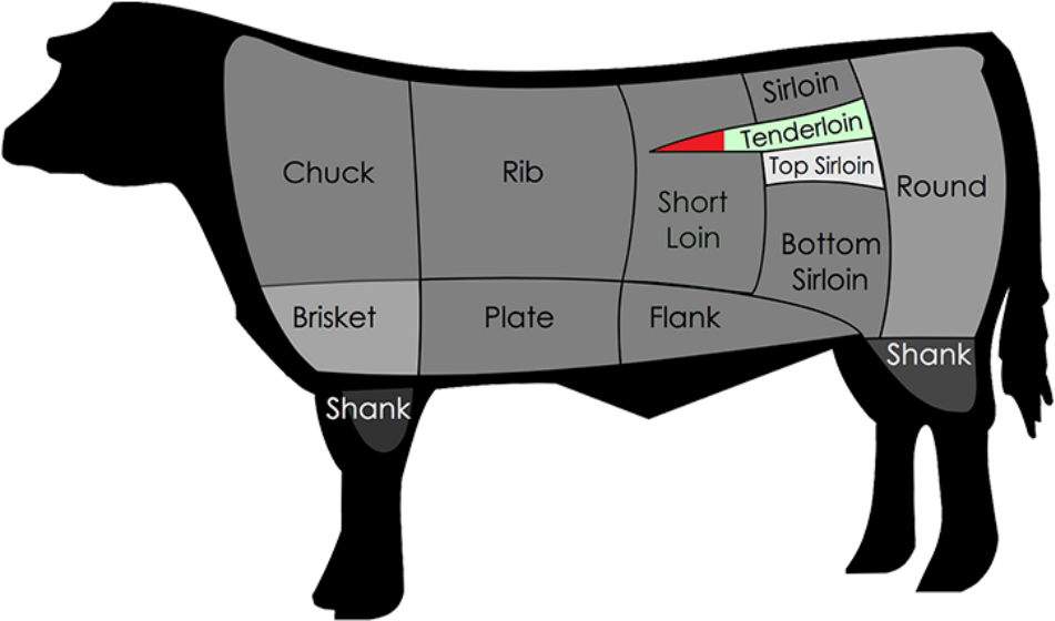 But Also Have Gained New Metaphorical Legs During The - Cuts Of Beef (960x571)