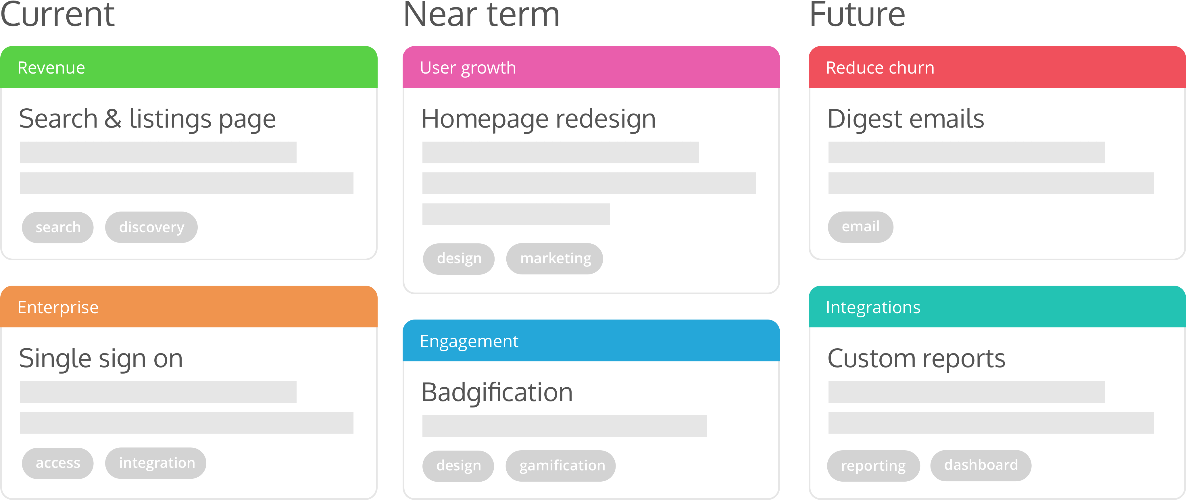 How To Build A Product Roadmap Everyone - Screenshot (4603x2339)