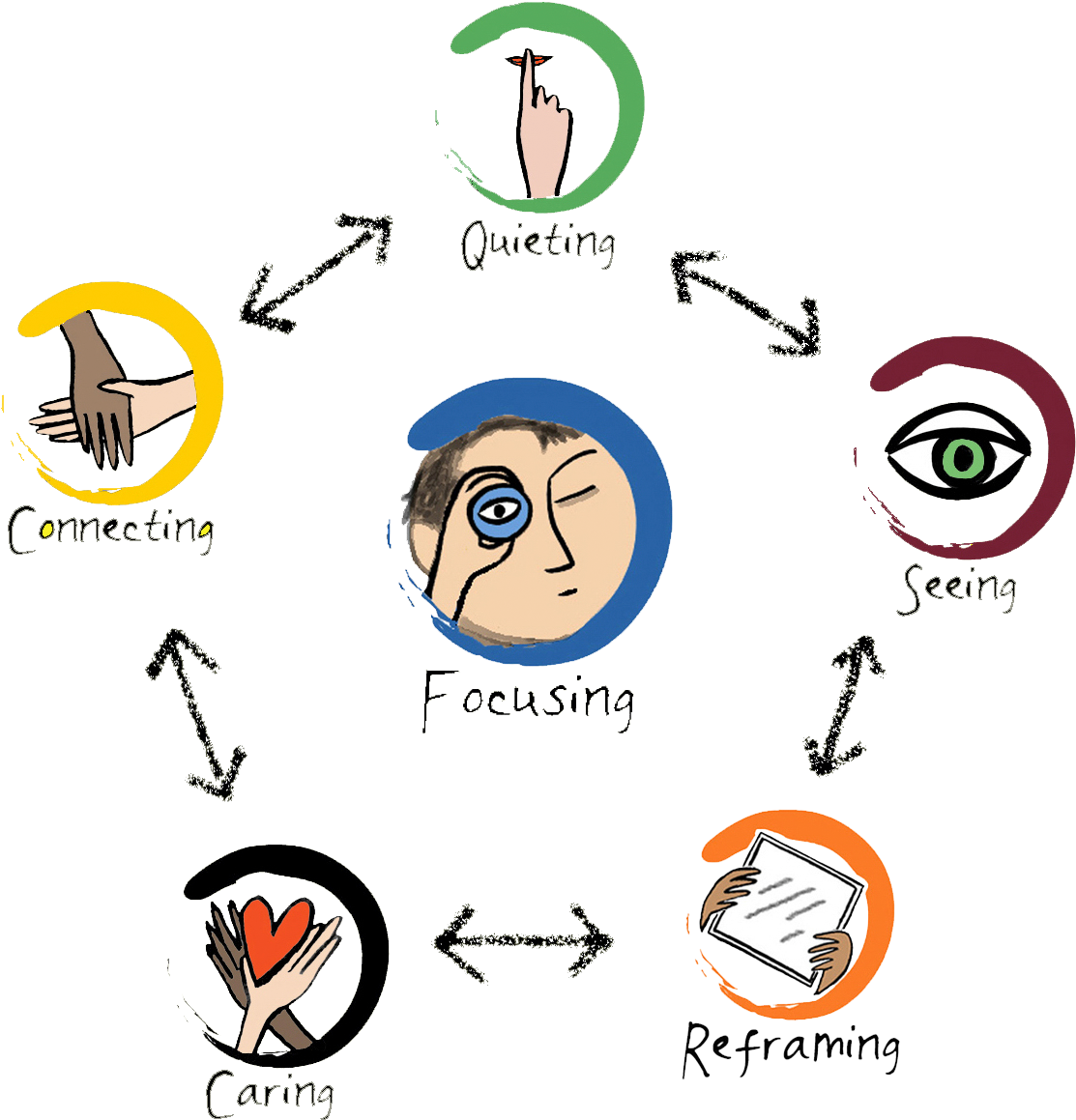 Image Freeuse Library How To Share Mindfulness And - Susan Kaiser Greenland Mindful Games (1149x1187)