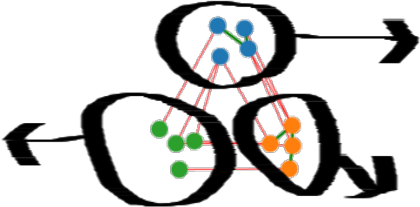 Structure & Attribute Based Graph Partitioning - Structure & Attribute Based Graph Partitioning (1600x480)