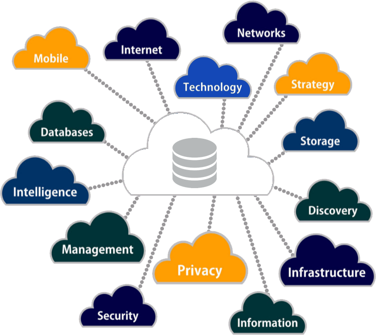 Why Big Data Projects Fail - Big Data Important (748x666)