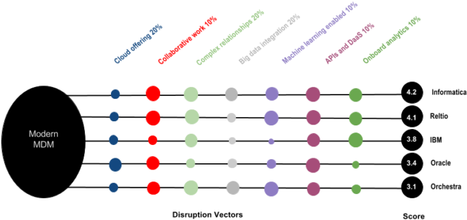 680 X 368 12 - Mdm Diagram Master Data Integration (680x368)