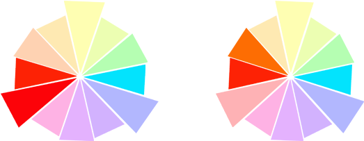 Amazing Rojo Anaranjado With Combinar Color Rojo - Complementario Del Color Turquesa (600x250)