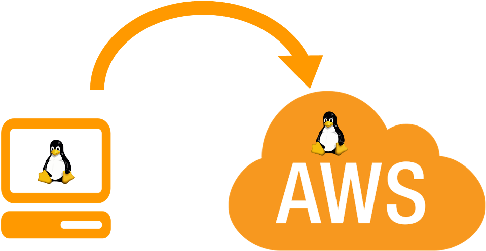 #amazon Workspaces Now Supports Linux, Providing A - Amazon Web Services Iaas Paas Saas (1024x587)