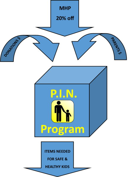 Once Applicants Are Screened And Approved, They May - Once Applicants Are Screened And Approved, They May (434x600)