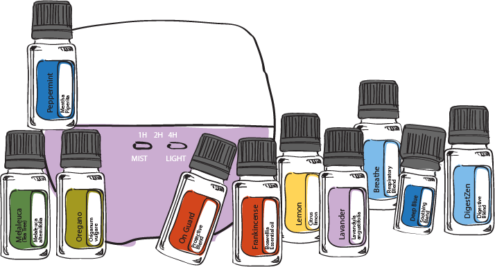 Oli Essenziali Doterra - Plastic Bottle (714x386)