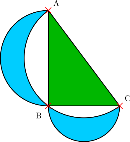 The Lunes Of Alhazen - Hipocrates De Quios Lunulas (440x482)