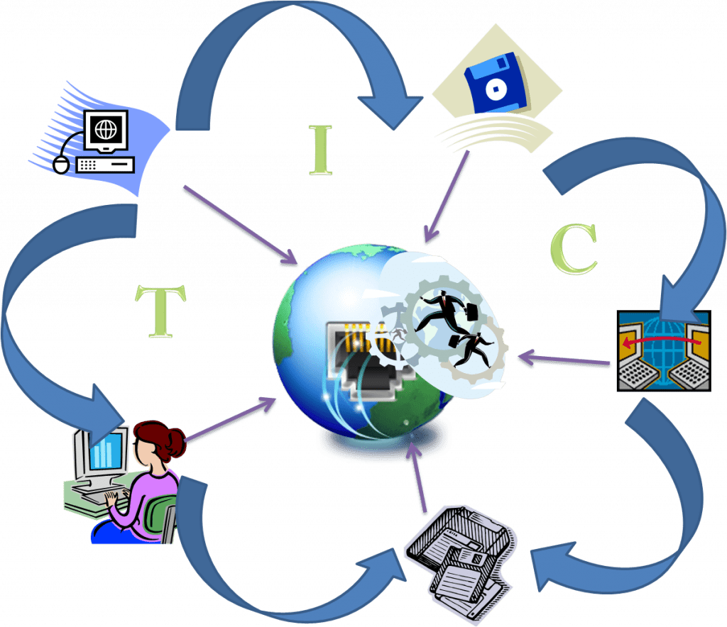 Conferencia De Ciencia E Innovación Comienza El Lunes - Herramientas De Tecnologia De Informacion (1024x884)