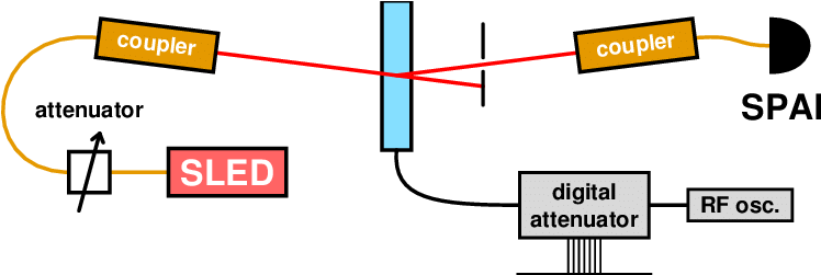 The Scheme Of The Generator - Diagram (775x250)
