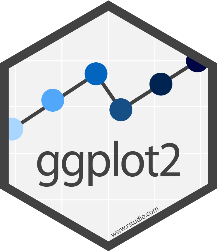 Ggplot2 Is One Of The Most Common R Packages Out There - Ggplot2 Hex (736x853)