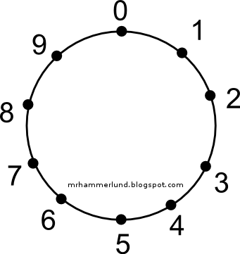 Many Students Guessed It Was A Clock - Bromine Electron Configuration (341x361)