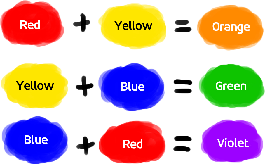 Asian Paints Nepal Secondarycolor - Secondary Colors (908x561)