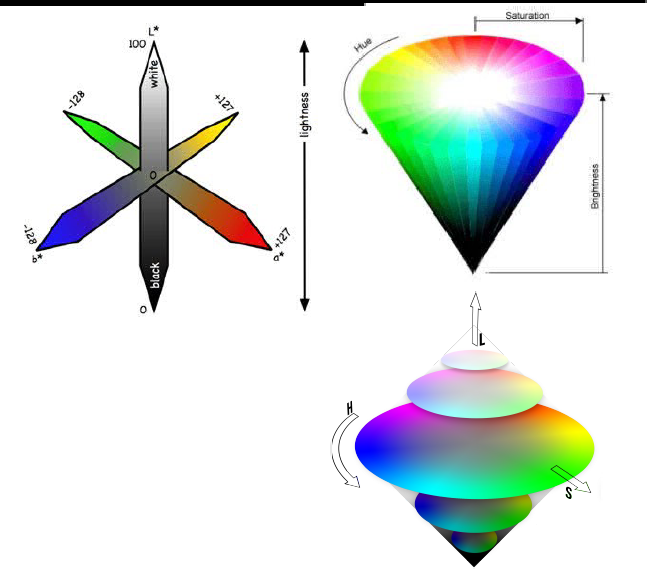 Pengertian Dan Jenis Warna ~ Blogku - Hsb Color (647x569)