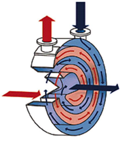 Spiral Plate Heat Exchanger - Spiral Plate Exchanger Heat Exchangers (903x487)