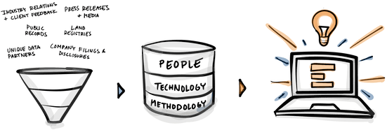 Extensive Research And Verification - Extensive Research And Verification (600x222)