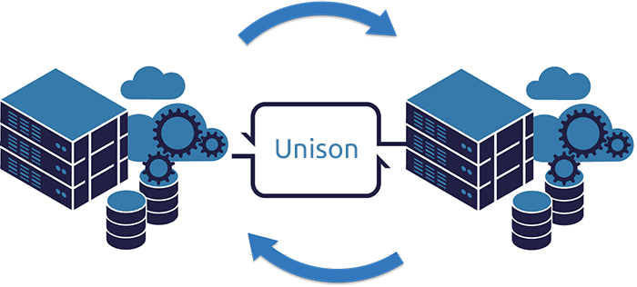 المزامنة التلقائية للملفات بين الخوادم باستخدام Unison - Strongloop (700x316)