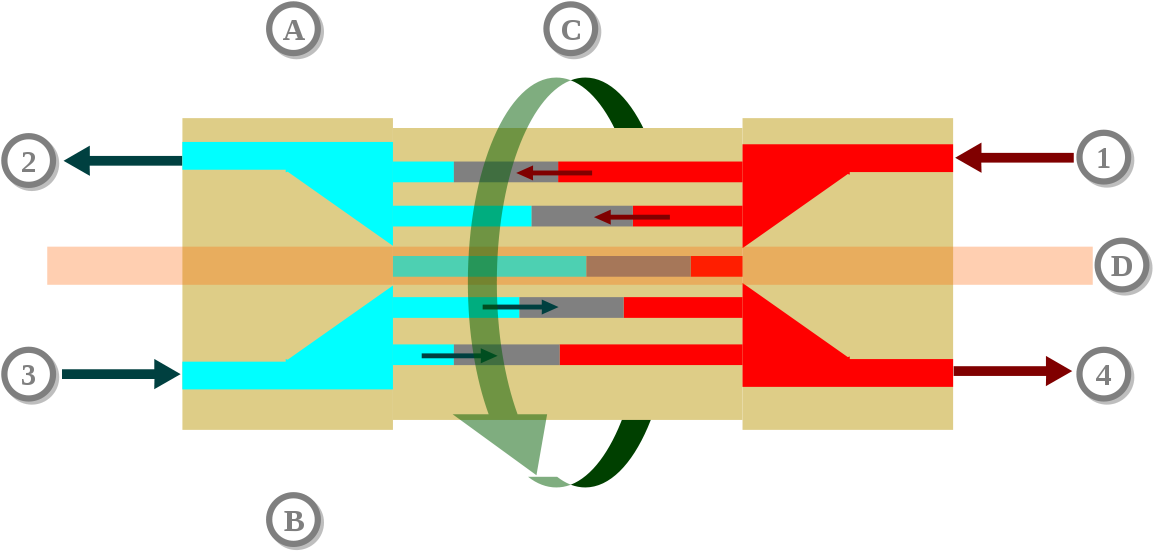 Pressure Exchanger - Pressure Exchanger How It Works (1200x609)
