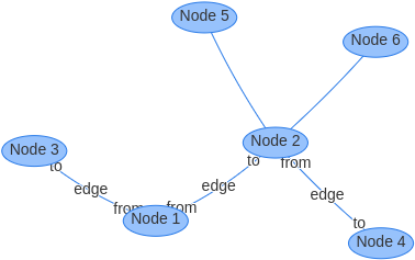 I Put The From And To Labels At - Circle (600x400)