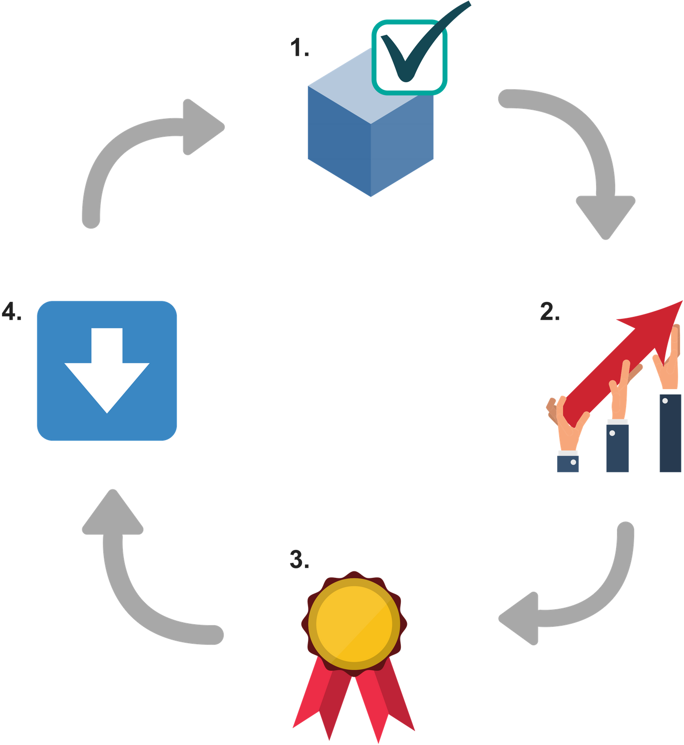 What Is The Product Life Cycle - Agrotis Ipsilon Life Cycle (1500x1500)