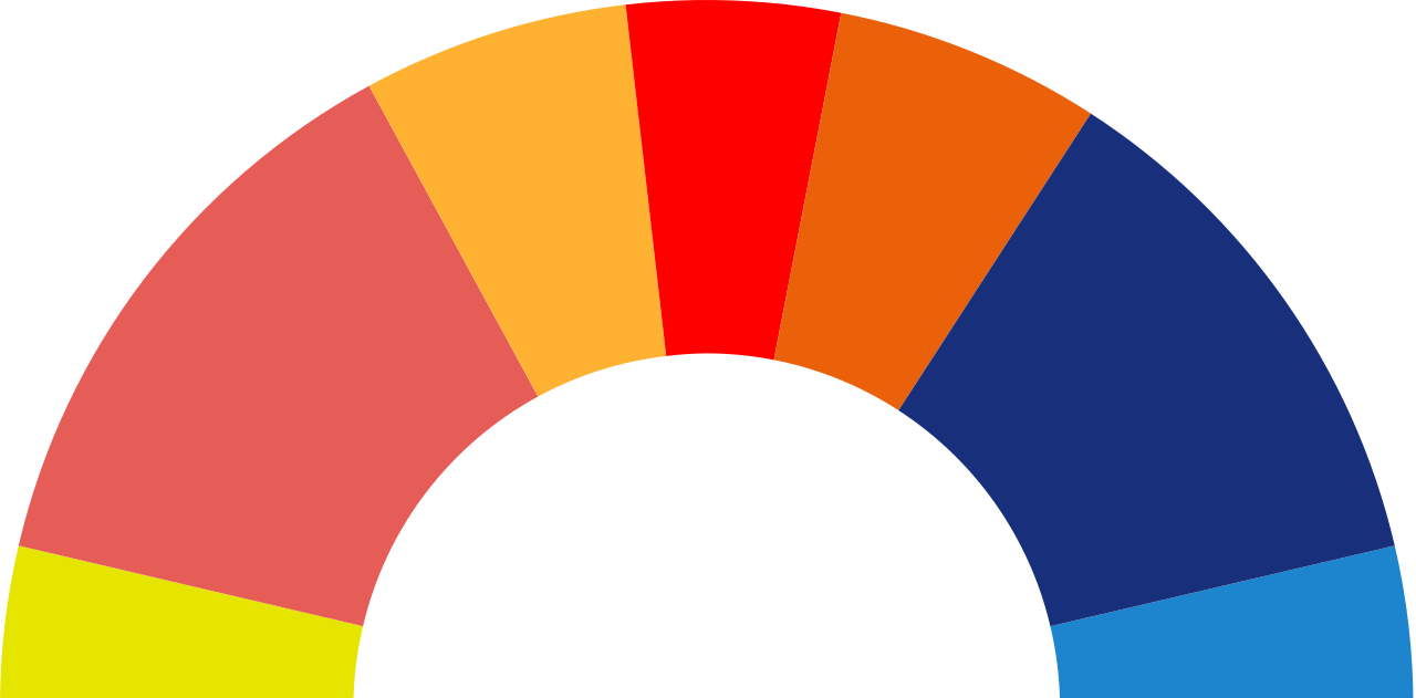 Elecciones Municipales De 2015 En Barcelona - Circle (1280x631)