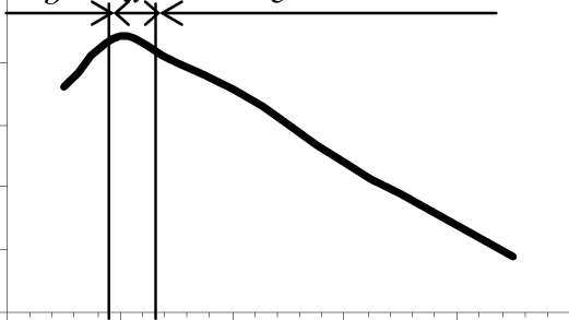 Effective Scroll Efficiency In Variable Compression - Effective Scroll Efficiency In Variable Compression (521x293)