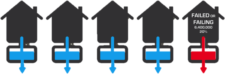 At $20,000 Each, The Total Expense To Repair Failing - At $20,000 Each, The Total Expense To Repair Failing (964x443)