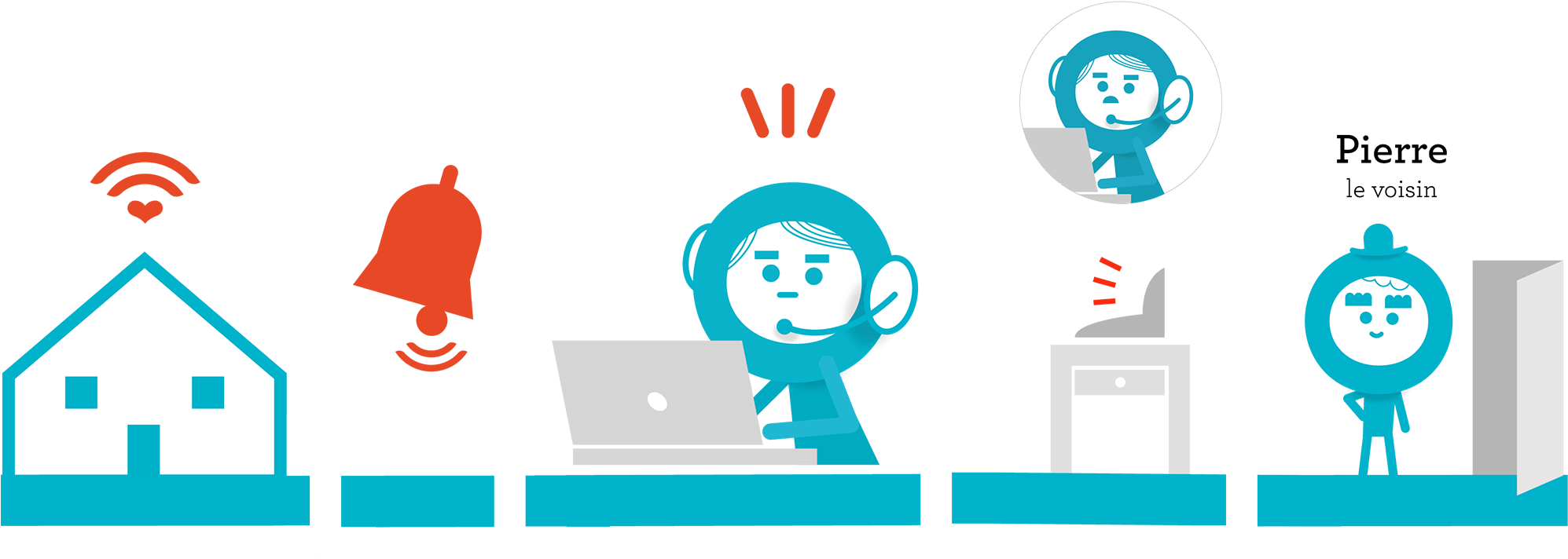 Comment Fonctionne Otono-me - Comment Fonctionne Otono-me (2000x719)