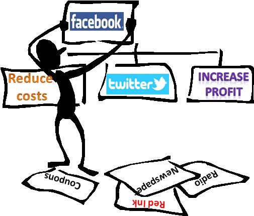 Increase Profits - Graphic Organizers (520x431)