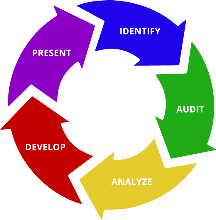 Audit Process - Efficiency Improvement (795x772)