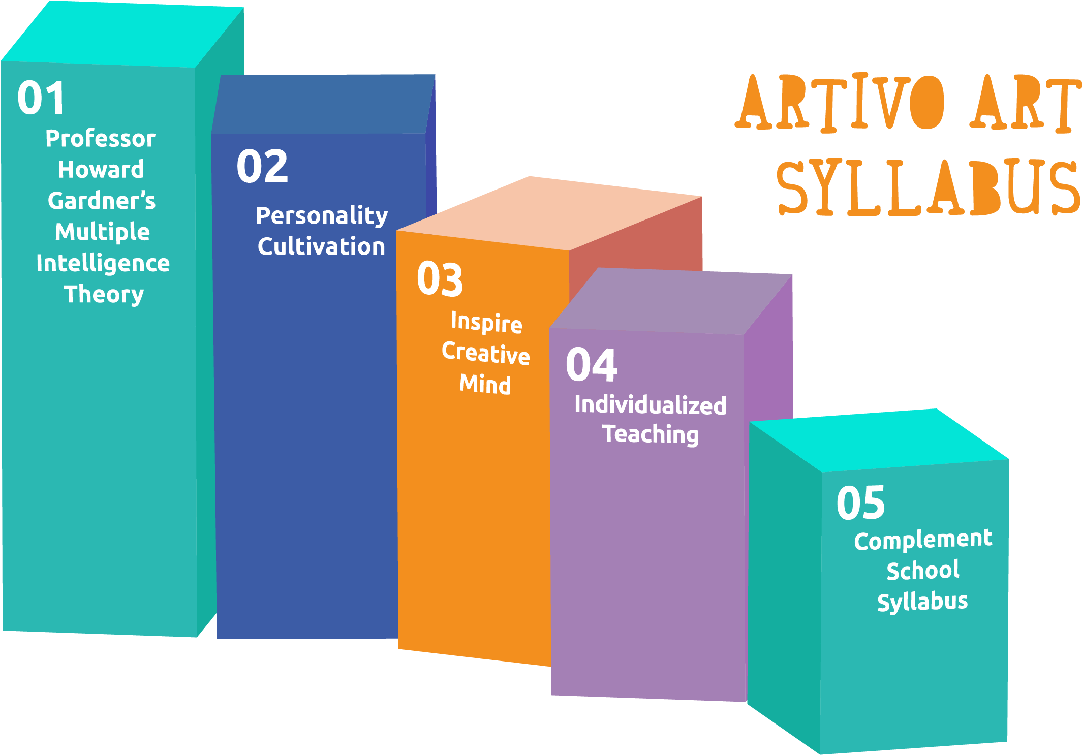 Artivo's Fun-filled Art Learning Courses Are Developed - Graphic Design (2667x1487)