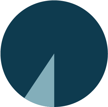 It Manufacturers, Representing Hp In A Wholesales Status - Circle (420x404)