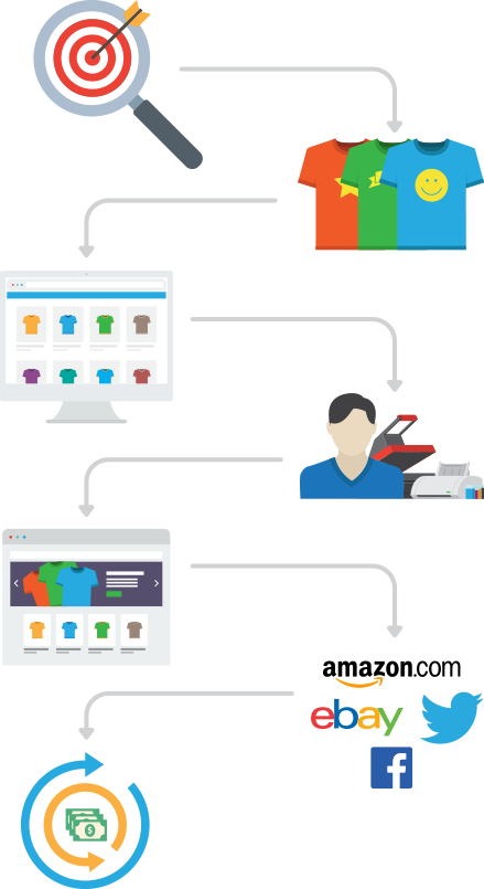 What Are The Main Challenges For An Amazon Seller Entrepreneur - What Are The Main Challenges For An Amazon Seller Entrepreneur (439x805)